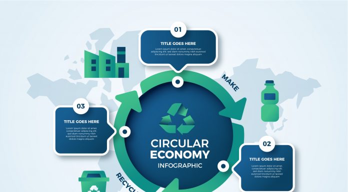 cirkularni ekonomika