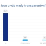 transparentni-mzdy