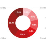 Mailkit_soboty_spam-rate