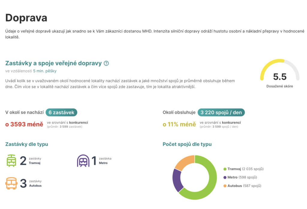 produkt MarketSpot