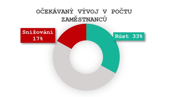 Rychlejší cesta k vyšším příjmům