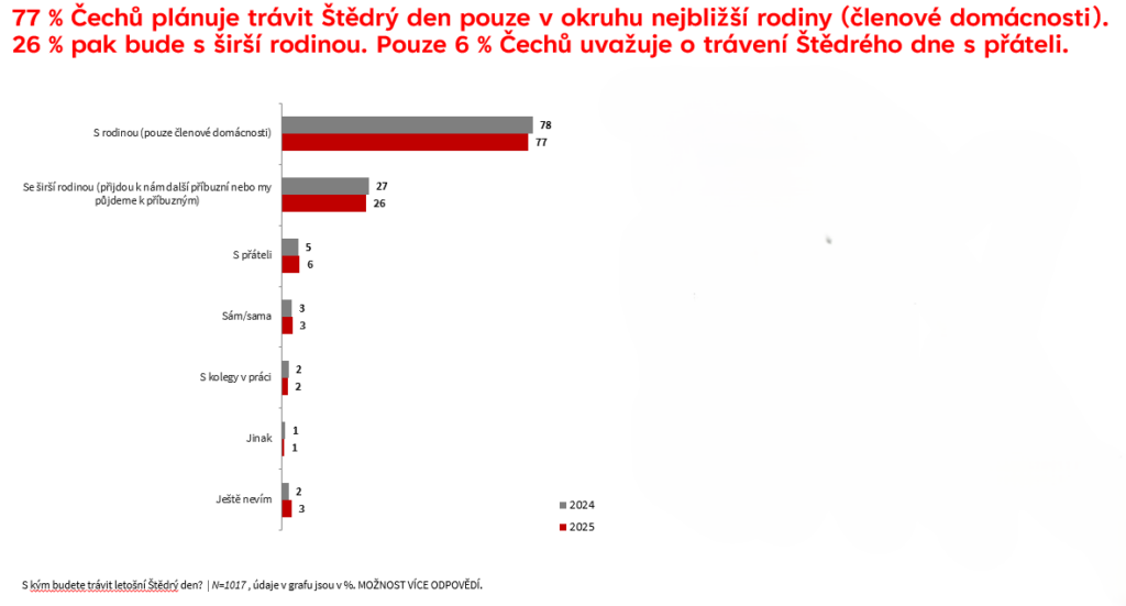 vanocni stromek_zvyky