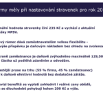 Co by firmy měly při nastavování stravenek pro rok 2026 zvážit