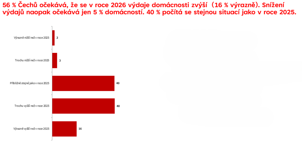 HC_průzkum_finanční očekávání_graf_02
