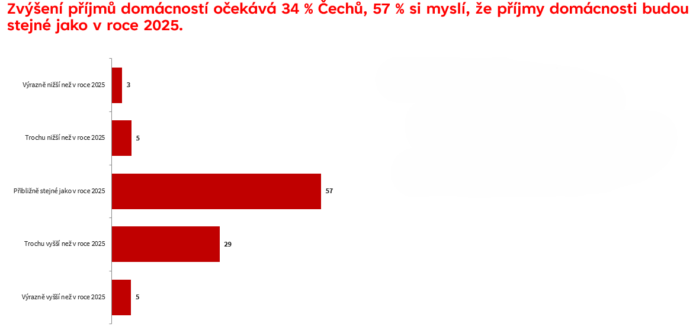 HC_průzkum_finanční očekávání_graf_03