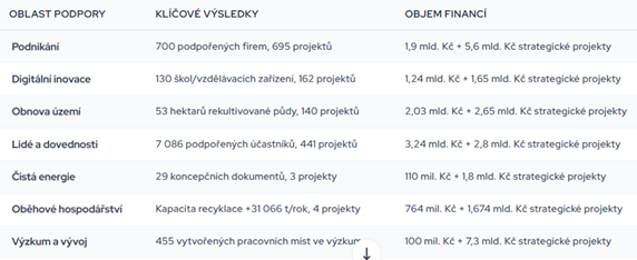 Vysledky-OPST
